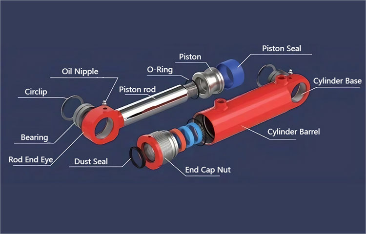 ການວິເຄາະເຫດຜົນແລະວິທີແກ້ໄຂສໍາລັບການສືບເຊື້ອສາຍຕົນເອງຂອງໄຮໂດຼລິກໃນລະບົບໄຮໂດຼລິກ?